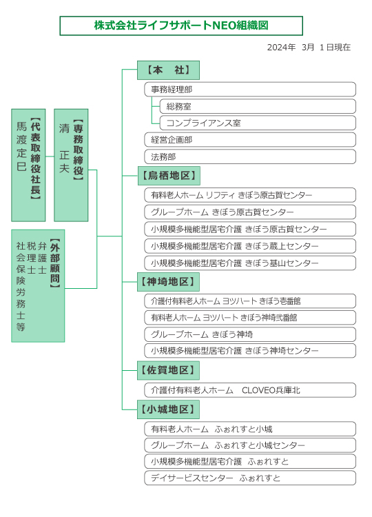 組織図