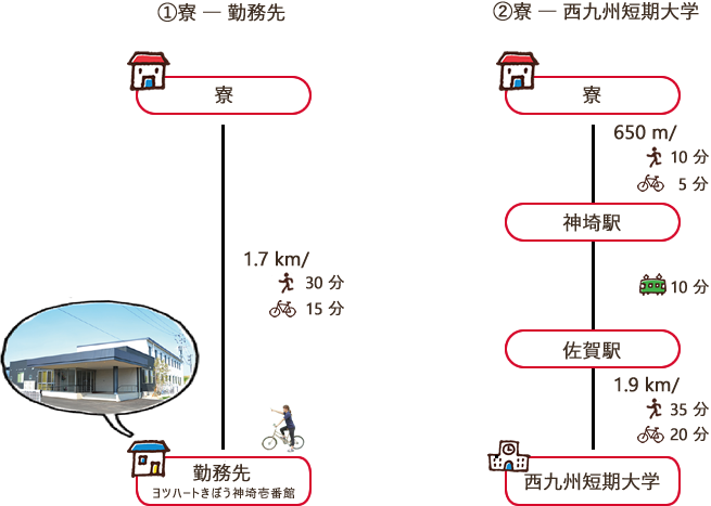 寮からの道のり